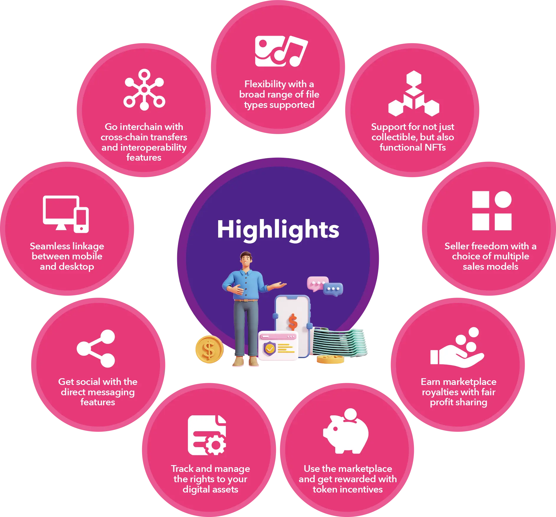 Uptick Marketplace